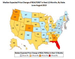 10_8_price_expectations